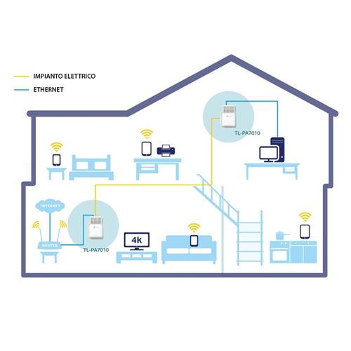 POWERLINE TP-LINK AV1000 TL-PA7017 KIT 1000Mbps