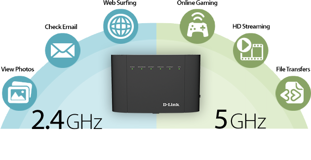 MODEM D-LINK DSL-3682 VDSL D.BAND AC750