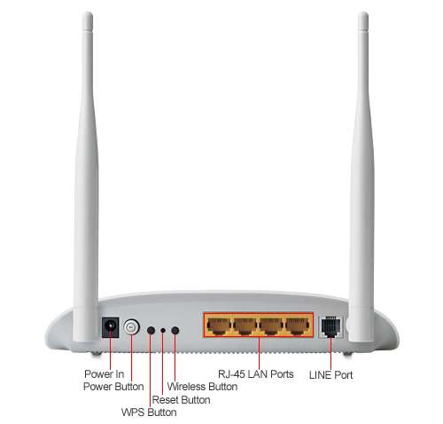 MODEM/ROUTER WiFi TP-LINK TD-W8961ND 300