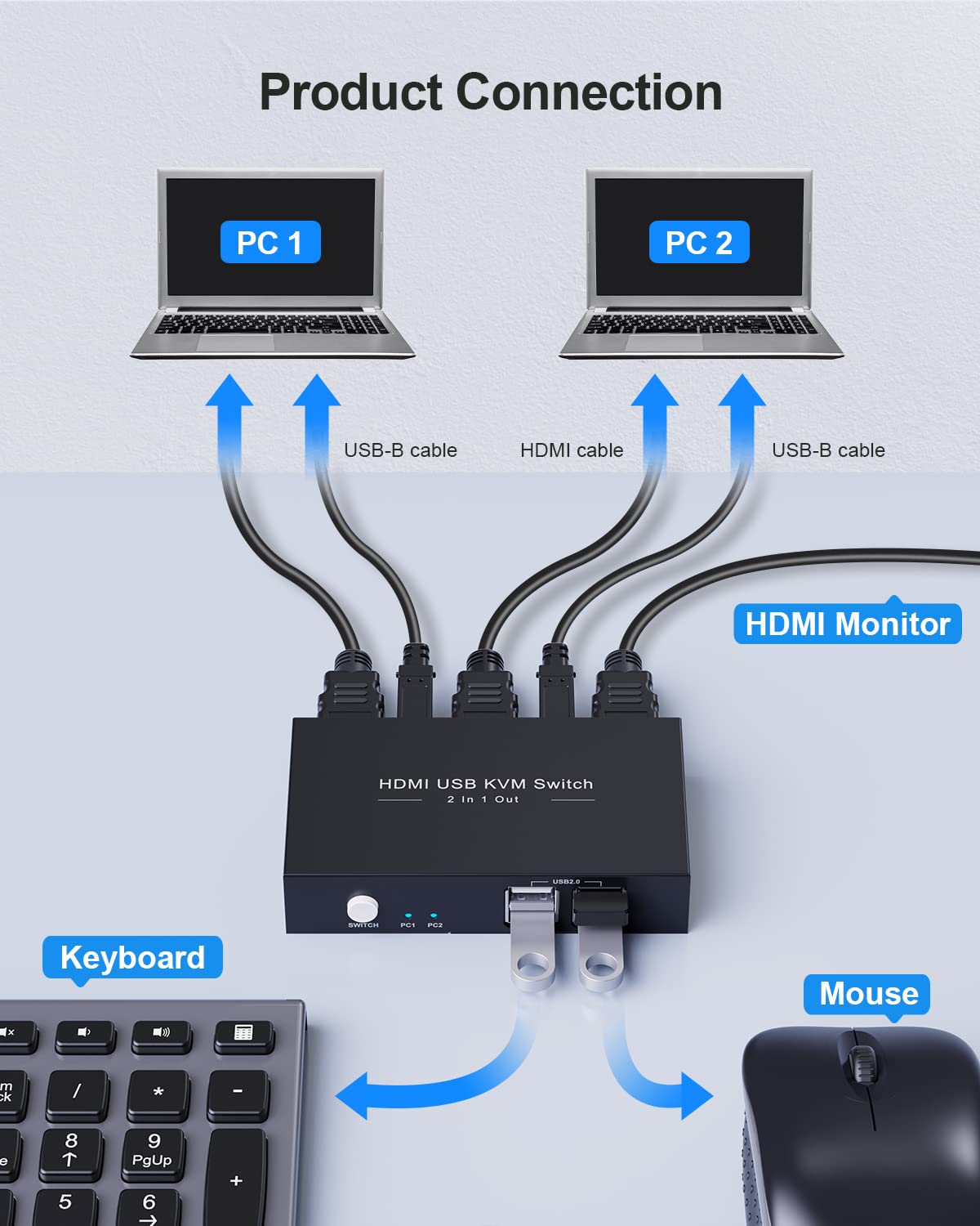 SWITCH KVM RYBOZEN HDMI 2-IN-1 OUT