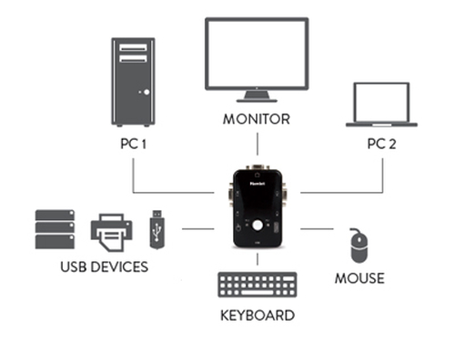 SWITCH KVM HAMLET 2 PORTE USB/VGA